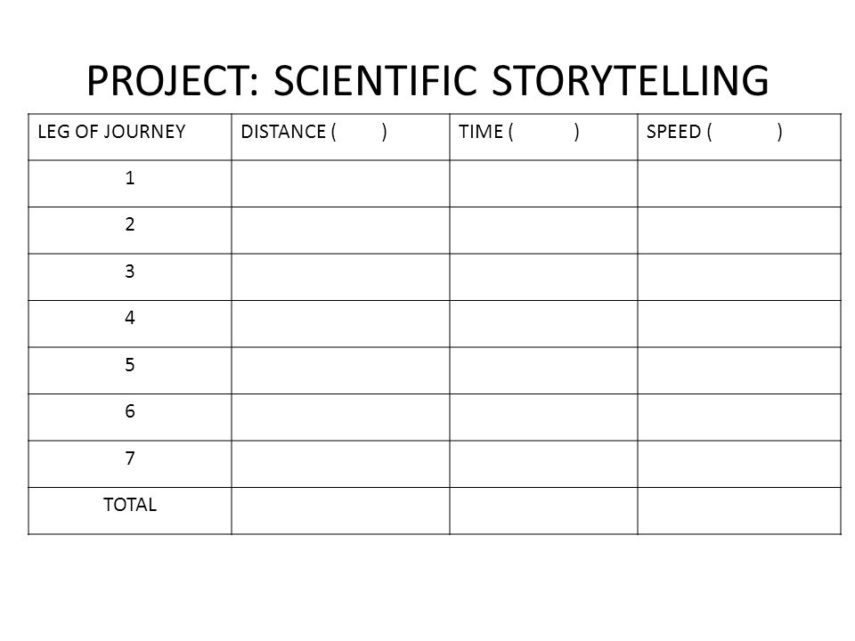 LEG OF JOURNEYDISTANCE ( )TIME ( )SPEED ( ) TOTAL PROJECT: SCIENTIFIC STORYTELLING