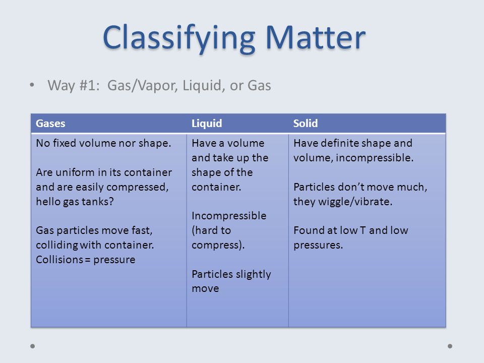 Classifying Matter Way #1: Gas/Vapor, Liquid, or Gas