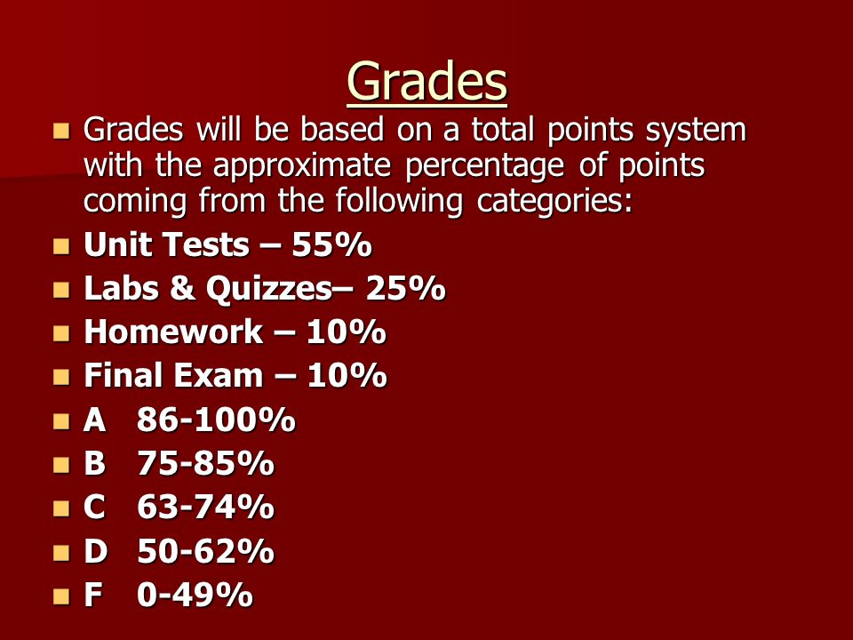 Grades Grades will be based on a total points system with the approximate percentage of points coming from the following categories: Grades will be based on a total points system with the approximate percentage of points coming from the following categories: Unit Tests – 55% Unit Tests – 55% Labs & Quizzes– 25% Labs & Quizzes– 25% Homework – 10% Homework – 10% Final Exam – 10% Final Exam – 10% A86-100% A86-100% B75-85% B75-85% C63-74% C63-74% D50-62% D50-62% F0-49% F0-49%