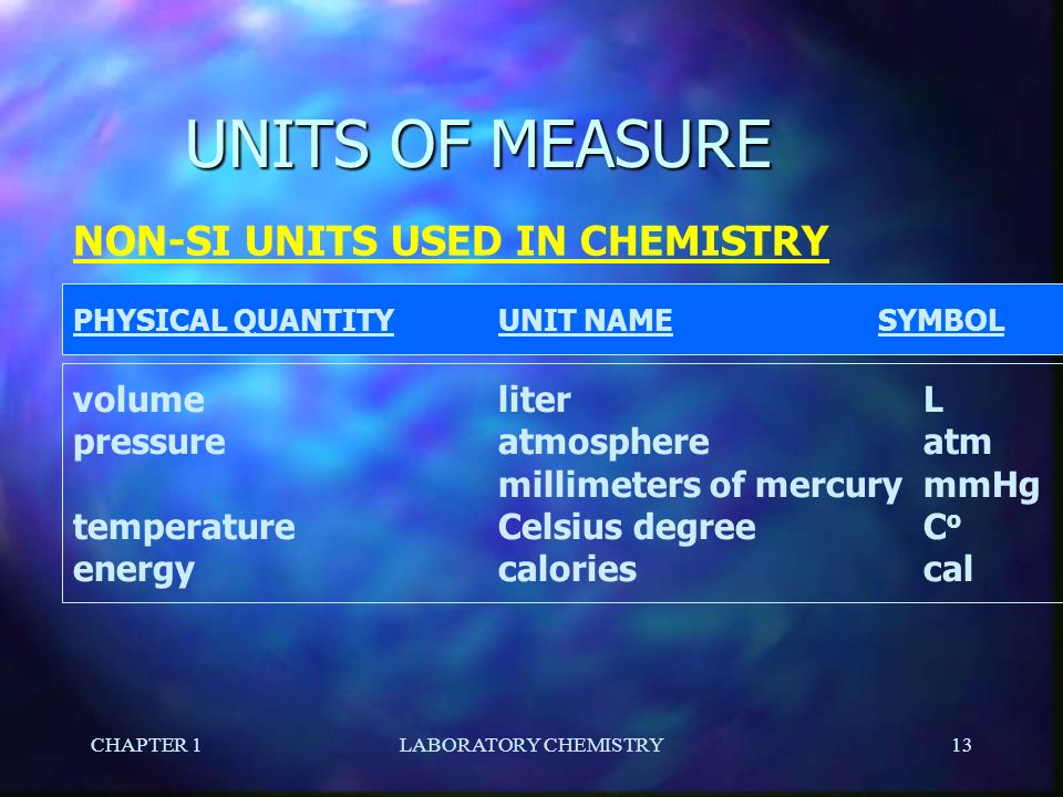 CHAPTER 1LABORATORY CHEMISTRY12 UNITS OF MEASURE n NON SI UNITS USED IN CHEMISTRY –IN ADDITION TO THE BASE AND DERIVED SI UNITS THERE ARE OTHER UNITS COMMONLY USED IN CHEMISTRY n THESE ARE NOT SI UNITS, HOWEVER THEY ARE REGULARLY USED IN THE STUDY OF CHEMISTRY