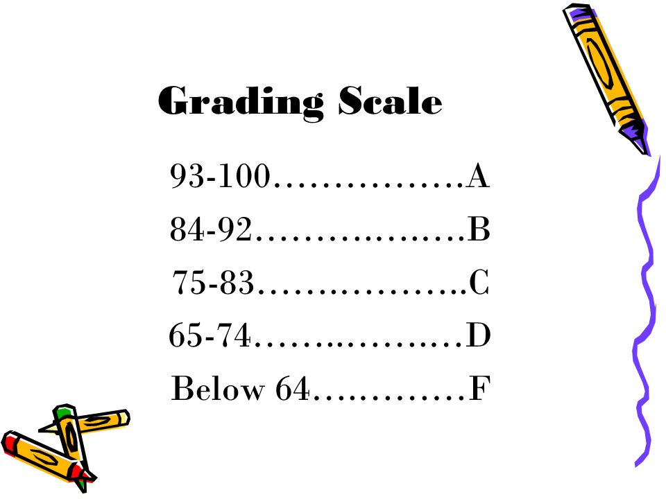Grading Scale …………….A 84-92……….….….B 75-83…….………..C 65-74……..…….…D Below 64….………F