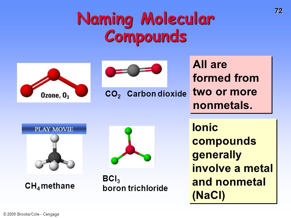 71 © 2009 Brooks/Cole - Cengage Molecular Compounds Compounds without Ions CH 4 methane CO 2 Carbon dioxide BCl 3 boron trichloride PLAY MOVIE