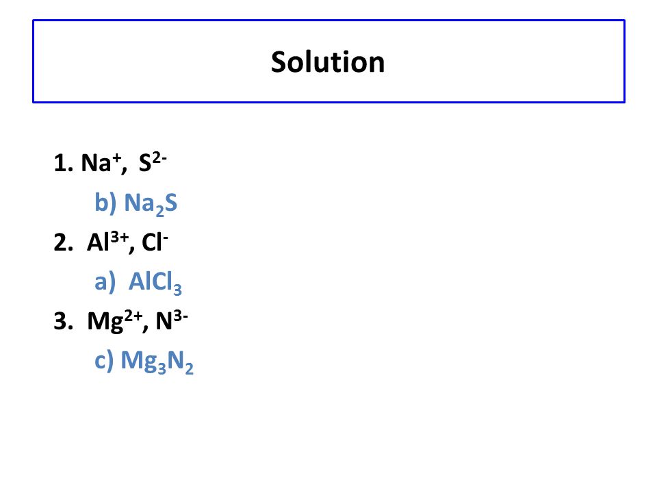 Learning Check Write the correct formula for the compounds containing the following ions: 1.