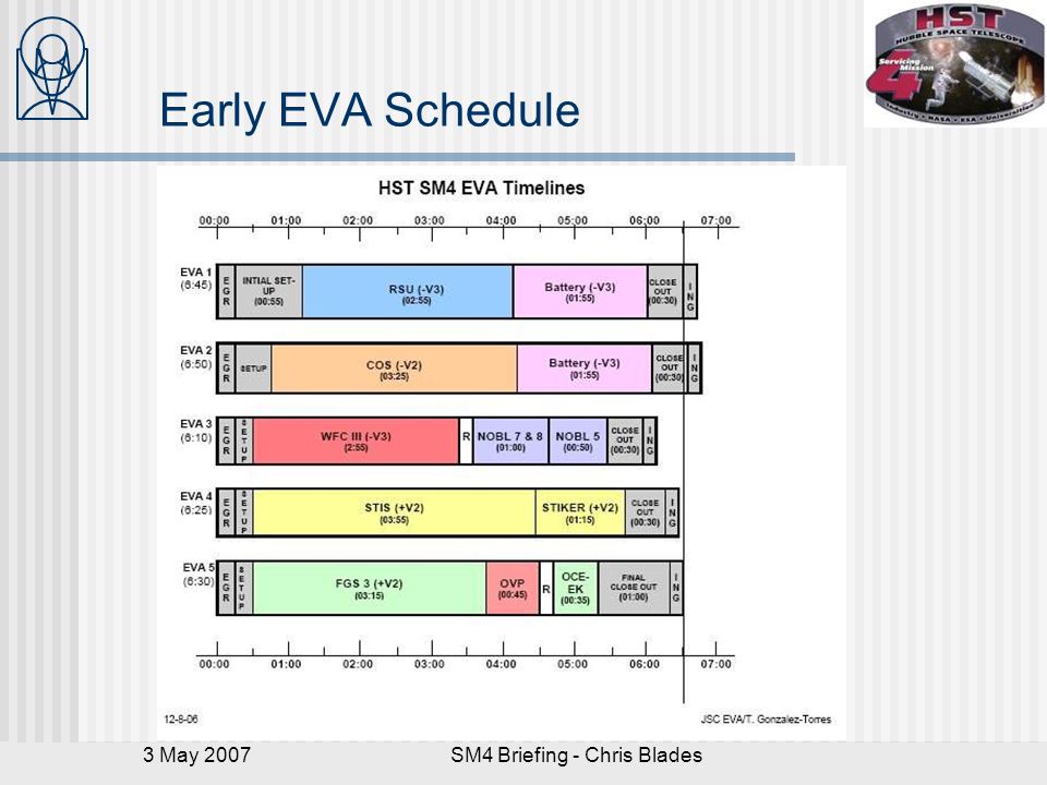 3 May 2007SM4 Briefing - Chris Blades Early EVA Schedule