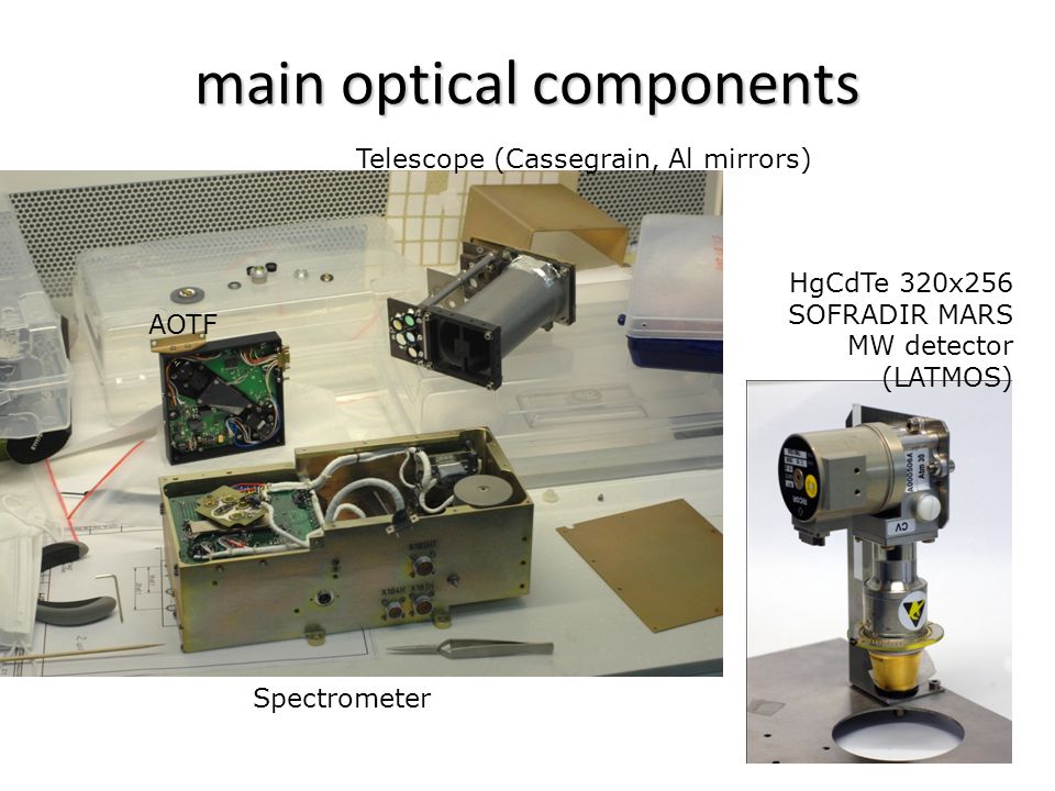 main optical components Telescope (Cassegrain, Al mirrors) AOTF HgCdTe 320x256 SOFRADIR MARS MW detector (LATMOS) Spectrometer
