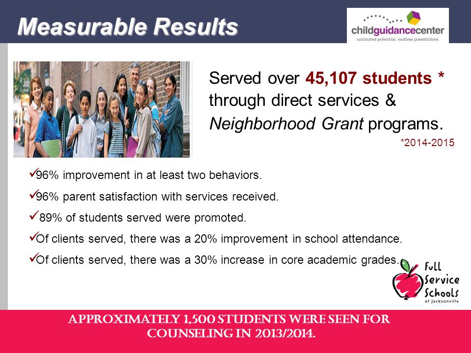 Measurable Results Served over 45,107 students * through direct services & Neighborhood Grant programs.