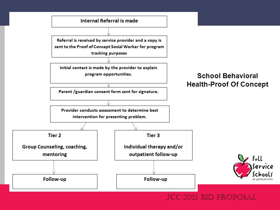 JCC 2015 Bid Proposal School Behavioral Health-Proof Of Concept