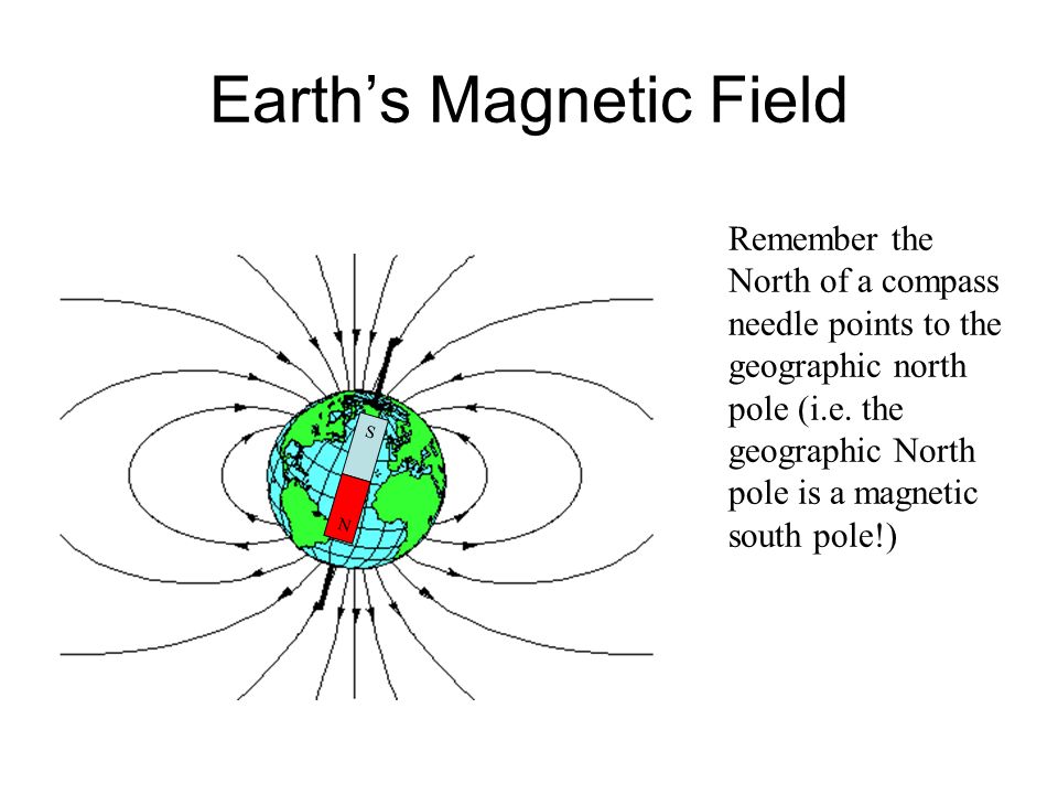 ALL magnets have two poles NORTH seeking pole SOUTH seeking pole. - ppt ...