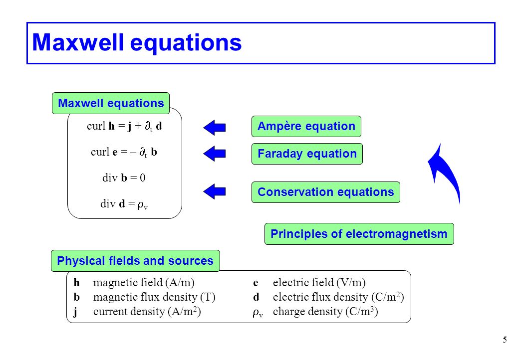 1 Strong and Weak Formulations of Electromagnetic Problems Patrick Dular,  University of Liège - FNRS, Belgium. - ppt download