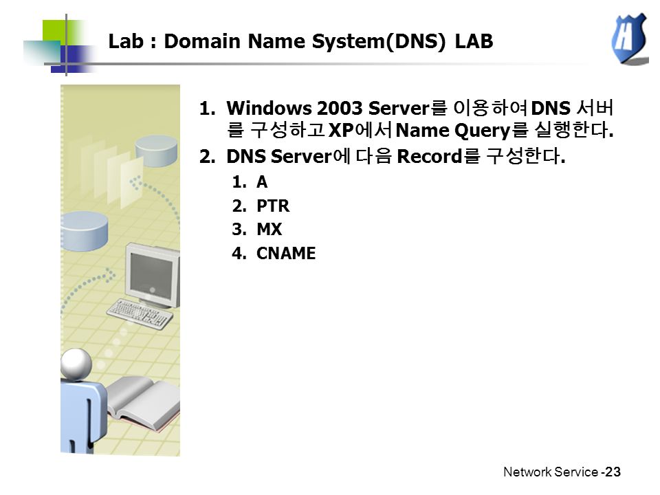Network Service -23 Lab : Domain Name System(DNS) LAB 1.Windows 2003 Server 를 이용하여 DNS 서버 를 구성하고 XP 에서 Name Query 를 실행한다.