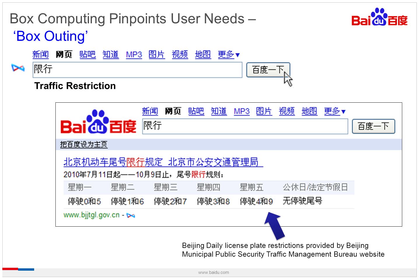 Box Computing Pinpoints User Needs – ‘Box Outing’ Traffic Restriction Beijing Daily license plate restrictions provided by Beijing Municipal Public Security Traffic Management Bureau website