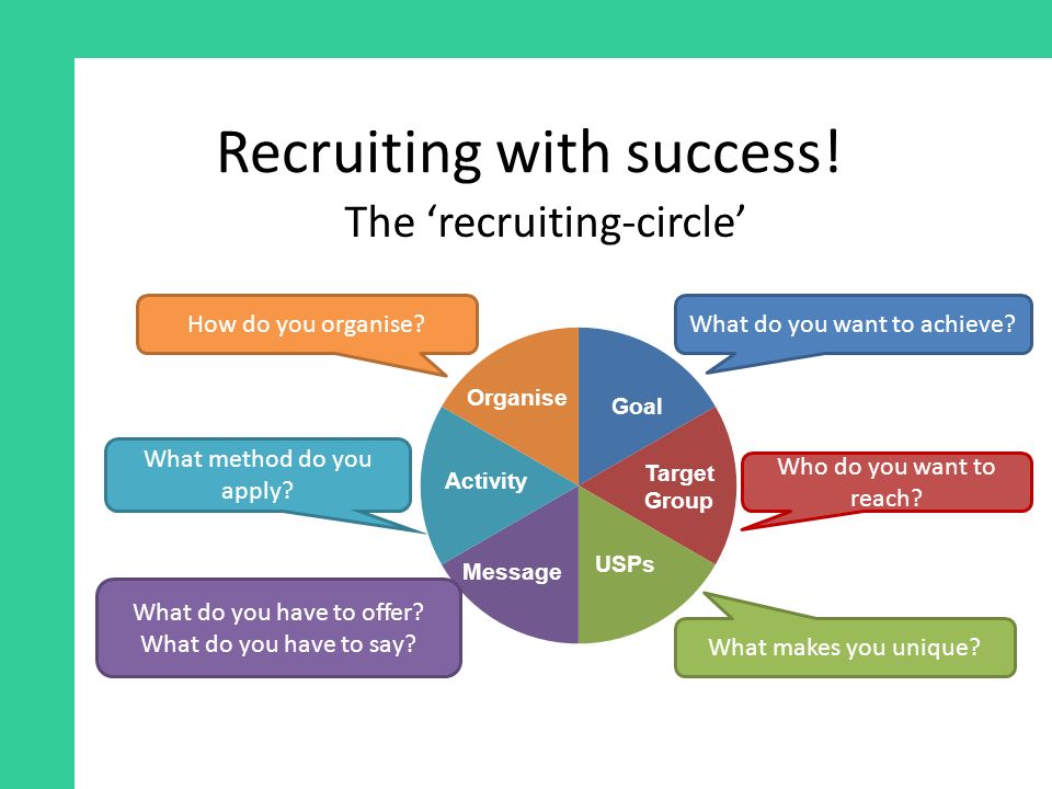 Recruiting with success.