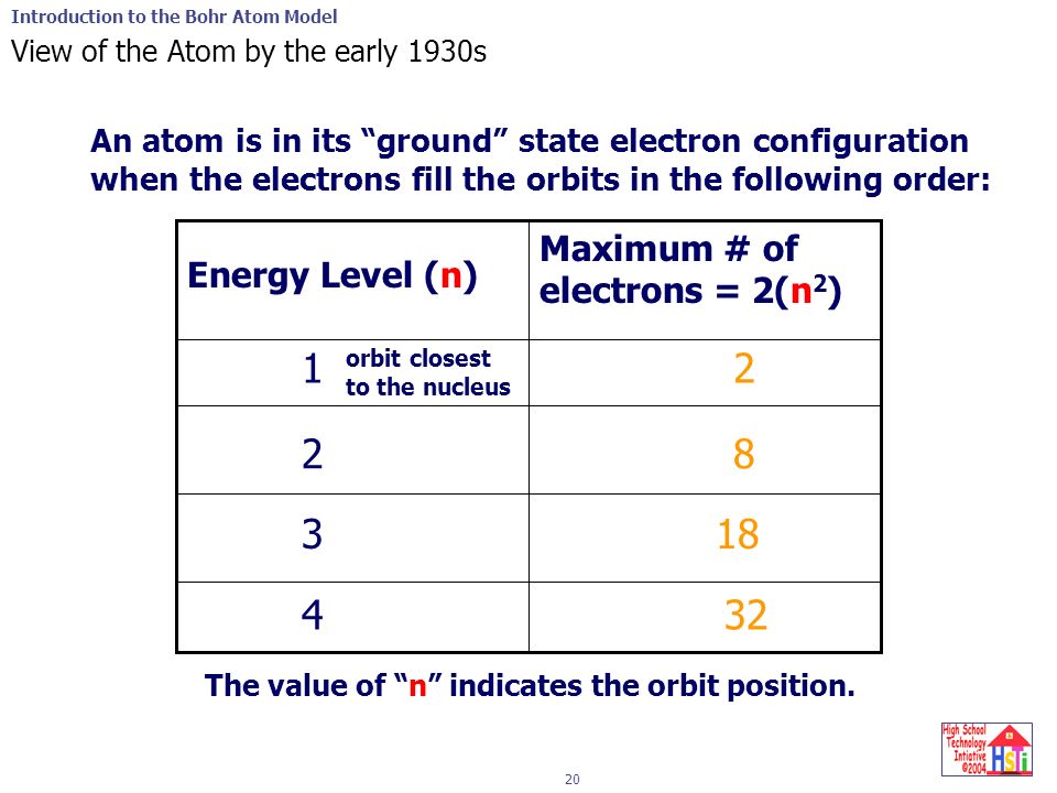 Introduction To The Bohr Atom Model 1 2 Electrons That Leave One