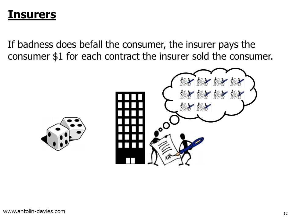 Insurers If badness does befall the consumer, the insurer pays the consumer $1 for each contract the insurer sold the consumer.