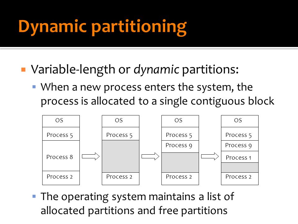  Variable-length or dynamic partitions:  When a new process enters the system, the process is allocated to a single contiguous block  The operating system maintains a list of allocated partitions and free partitions OS Process 5 Process 8 Process 2 OS Process 5 Process 2 OS Process 5 Process 2 Process 9 OS Process 5 Process 9 Process 2 Process 1