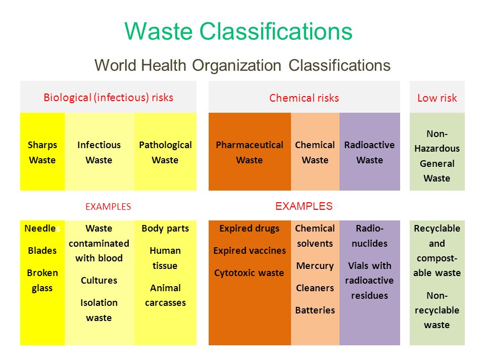 module 9 classification of healthcare waste describe the general