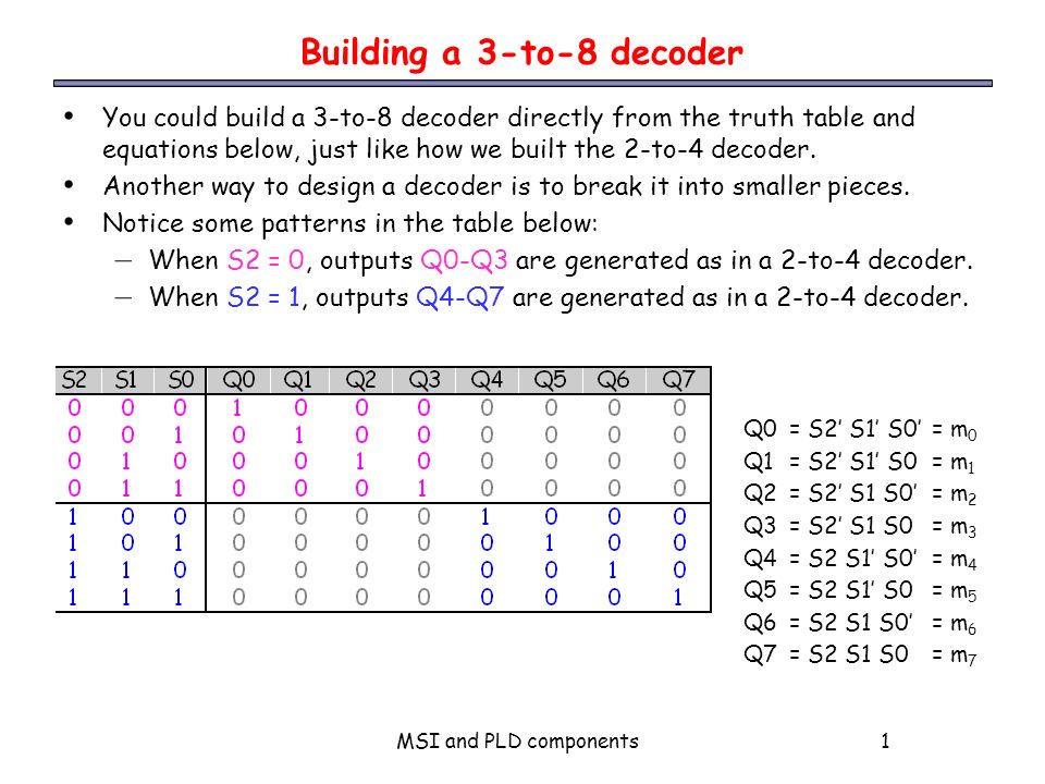 MSI and PLD components1 Building a 3-to-8 decoder You could build a 3-to-8 decoder directly from the truth table and equations below, just like how we built the 2-to-4 decoder.