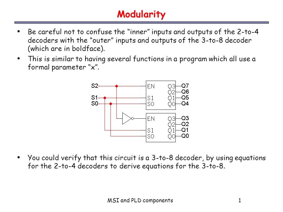 MSI and PLD components1 Modularity Be careful not to confuse the inner inputs and outputs of the 2-to-4 decoders with the outer inputs and outputs of the 3-to-8 decoder (which are in boldface).