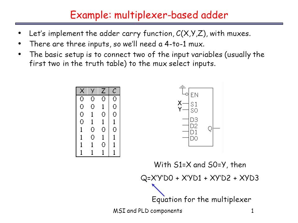 MSI and PLD components1 Example: multiplexer-based adder Let’s implement the adder carry function, C(X,Y,Z), with muxes.