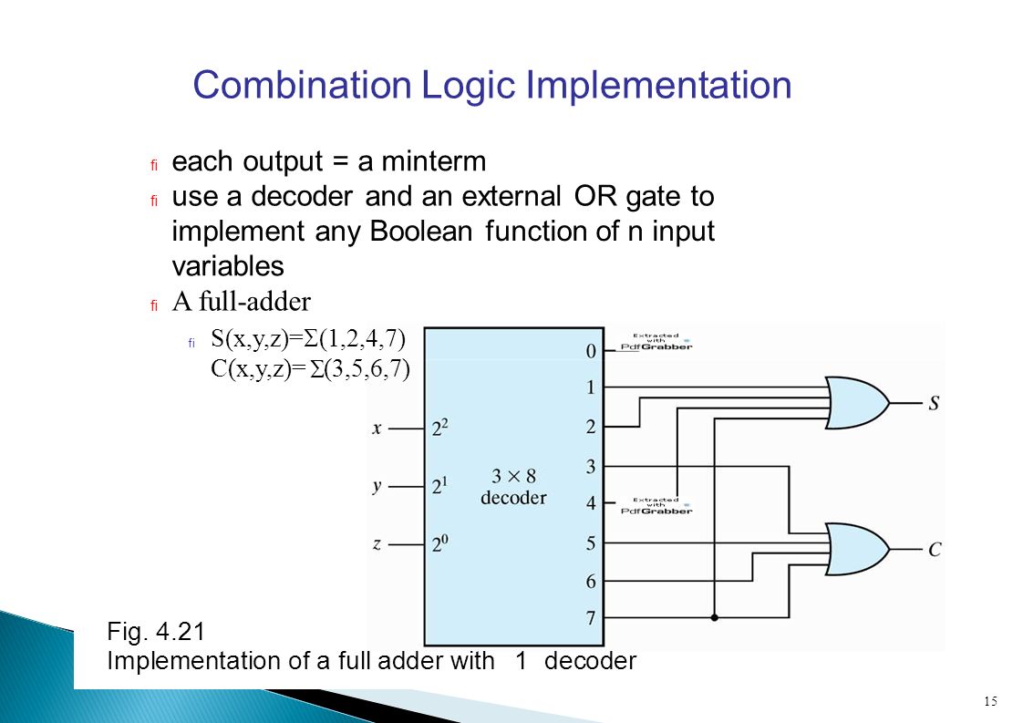 Combination Logic Implementation each output = a minterm use a decoder andan external OR gate to