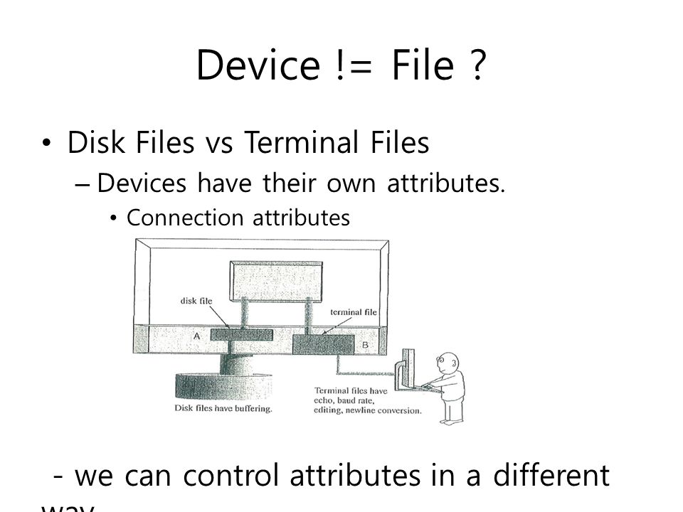 Device != File . Disk Files vs Terminal Files – Devices have their own attributes.