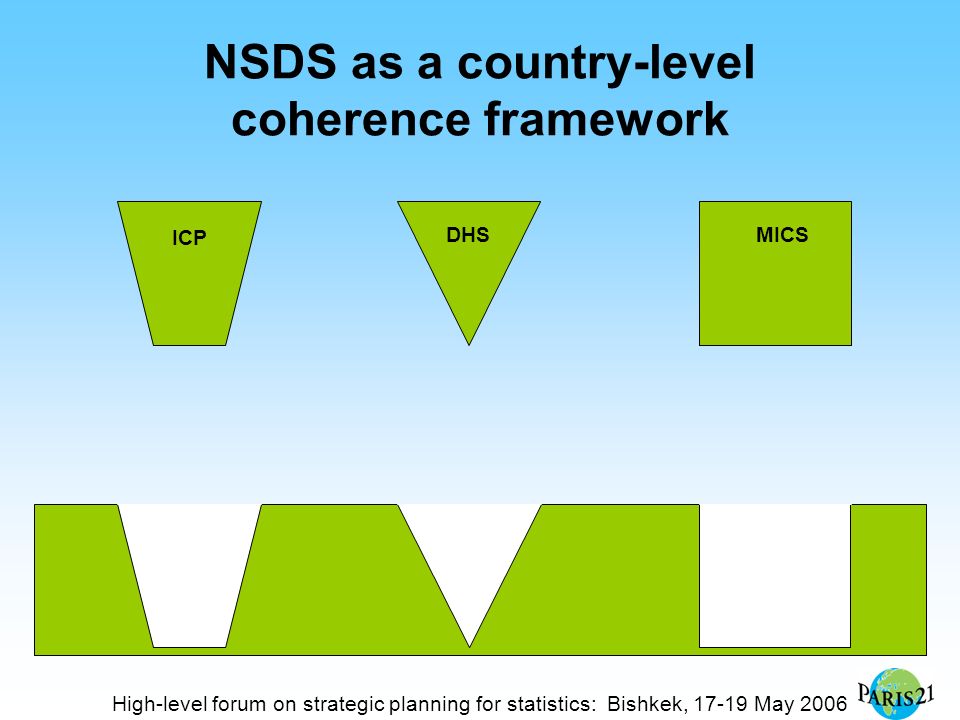 High-level forum on strategic planning for statistics: Bishkek, May 2006 NSDS as a country-level coherence framework ICP DHSMICS