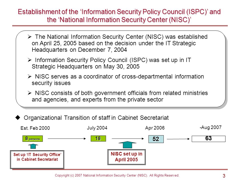 Copyright (c) 2007 National Information Security Center (NISC).