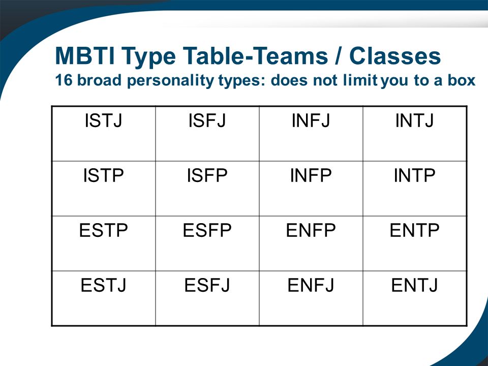 Hsr mbti. MBTI. MBTI таблица функции. Типирование MBTI. Таблица типов MBTI.