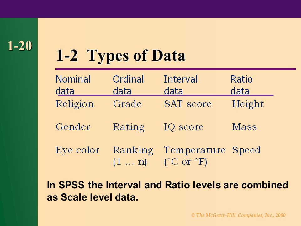 © The McGraw-Hill Companies, Inc., 2000 In SPSS the Interval and Ratio levels are combined as Scale level data.