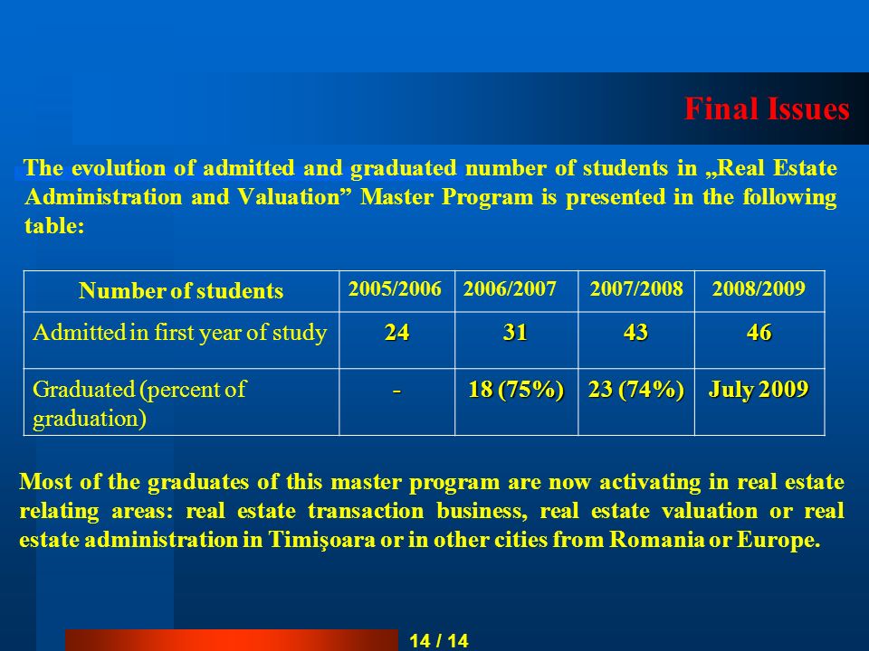Final Issues The evolution of admitted and graduated number of students in „Real Estate Administration and Valuation Master Program is presented in the following table: 14 / 14 Most of the graduates of this master program are now activating in real estate relating areas: real estate transaction business, real estate valuation or real estate administration in Timişoara or in other cities from Romania or Europe.