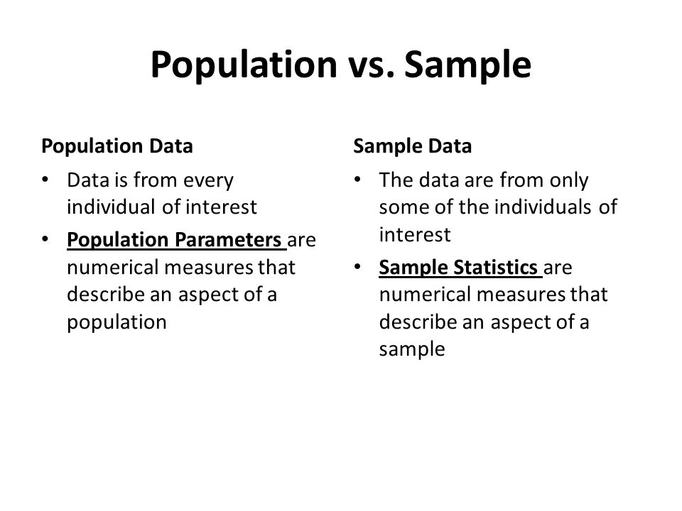 Population vs.