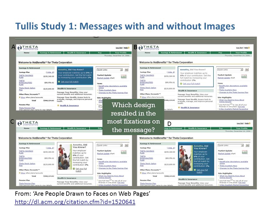 Tullis Study 1: Messages with and without Images A B C D From: ‘Are People Drawn to Faces on Web Pages’   id=