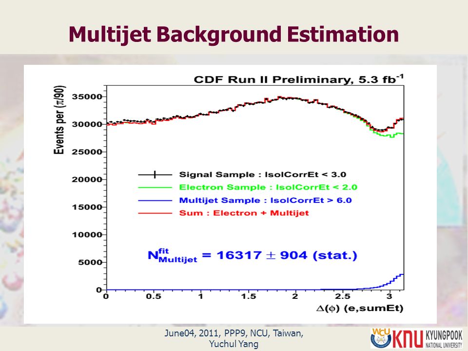 June04, 2011, PPP9, NCU, Taiwan, Yuchul Yang Multijet Background Estimation