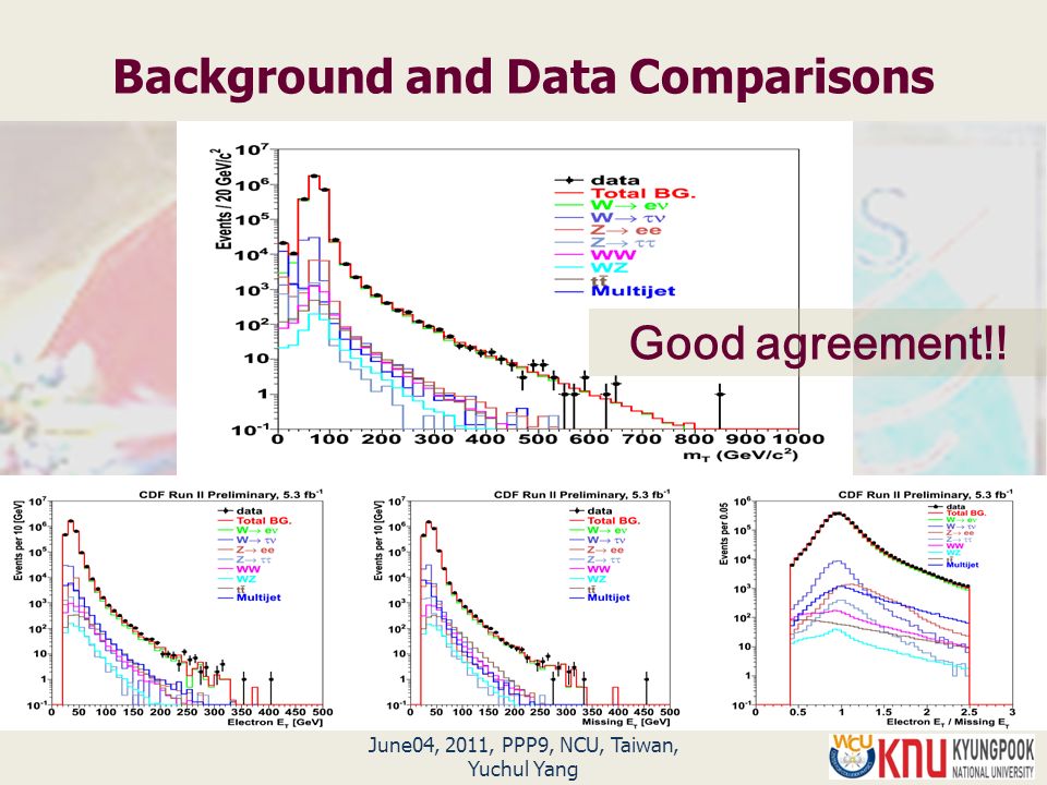 June04, 2011, PPP9, NCU, Taiwan, Yuchul Yang Background and Data Comparisons Good agreement!!