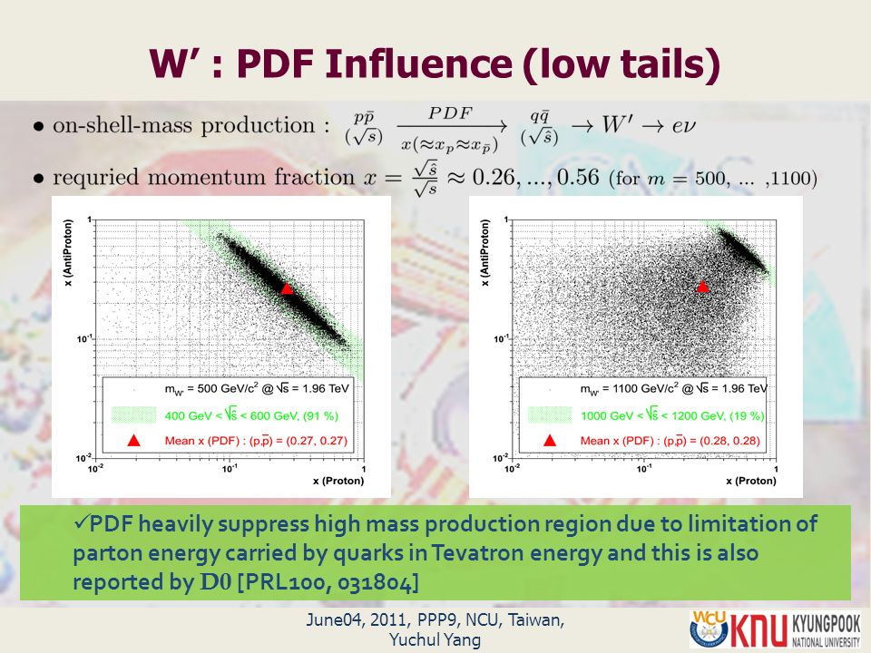 June04, 2011, PPP9, NCU, Taiwan, Yuchul Yang W’ : PDF Influence (low tails) PDF heavily suppress high mass production region due to limitation of parton energy carried by quarks in Tevatron energy and this is also reported by D0 [PRL100, ]