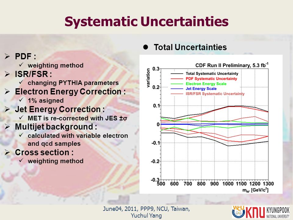 June04, 2011, PPP9, NCU, Taiwan, Yuchul Yang Systematic Uncertainties Total Uncertainties  PDF : weighting method  ISR/FSR : changing PYTHIA parameters  Electron Energy Correction : 1% asigned  Jet Energy Correction : MET is re-corrected with JES ±σ  Multijet background : calculated with variable electron and qcd samples  Cross section : weighting method