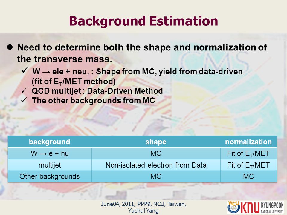 June04, 2011, PPP9, NCU, Taiwan, Yuchul Yang Background Estimation Need to determine both the shape and normalization of the transverse mass.