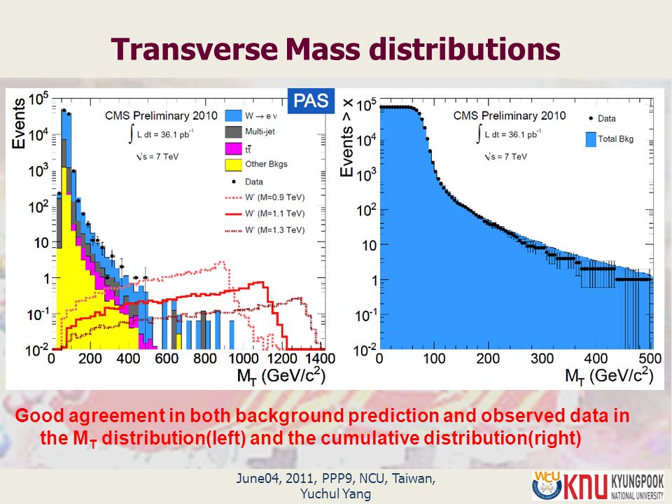 June04, 2011, PPP9, NCU, Taiwan, Yuchul Yang Transverse Mass distributions Good agreement in both background prediction and observed data in the M T distribution(left) and the cumulative distribution(right)