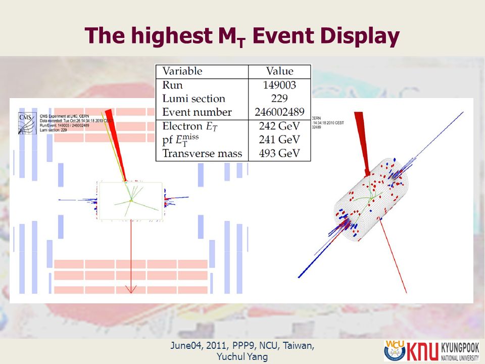June04, 2011, PPP9, NCU, Taiwan, Yuchul Yang The highest M T Event Display