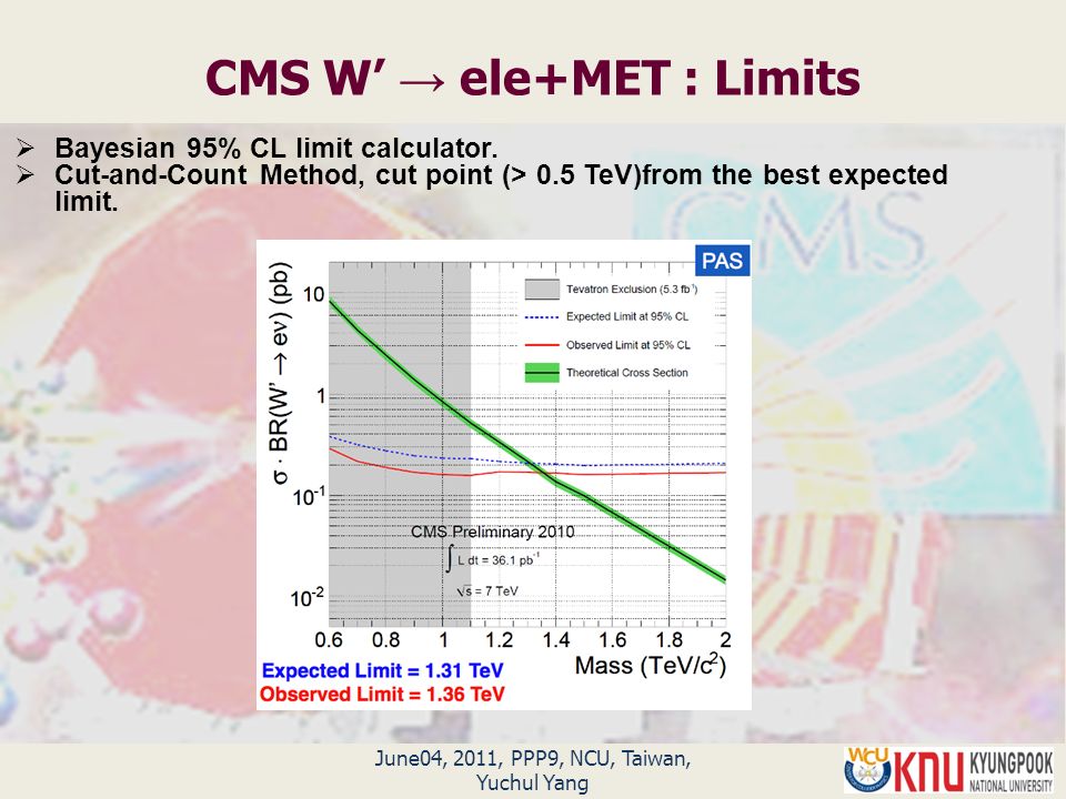 June04, 2011, PPP9, NCU, Taiwan, Yuchul Yang CMS W’ → ele+MET : Limits  Bayesian 95% CL limit calculator.