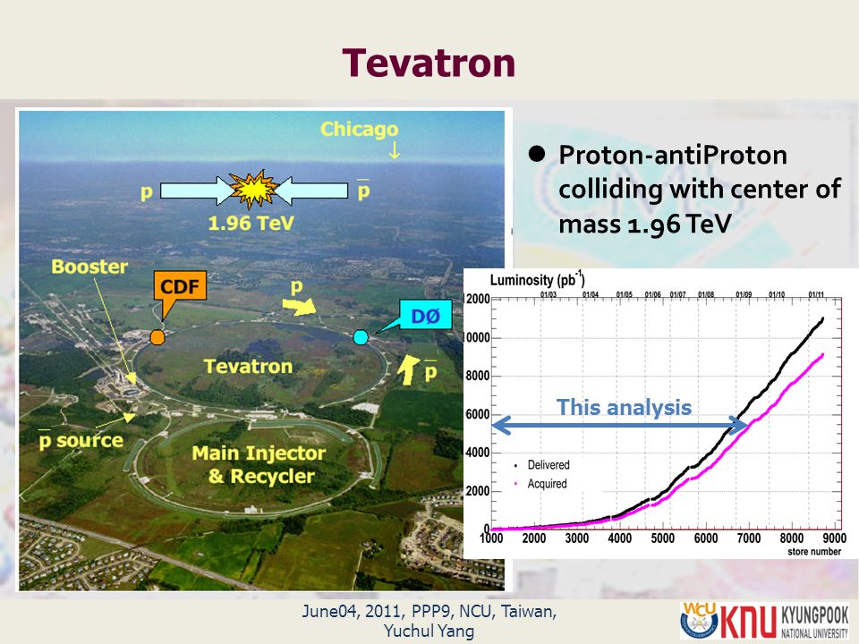June04, 2011, PPP9, NCU, Taiwan, Yuchul Yang Tevatron This analysis Proton-antiProton colliding with center of mass 1.96 TeV