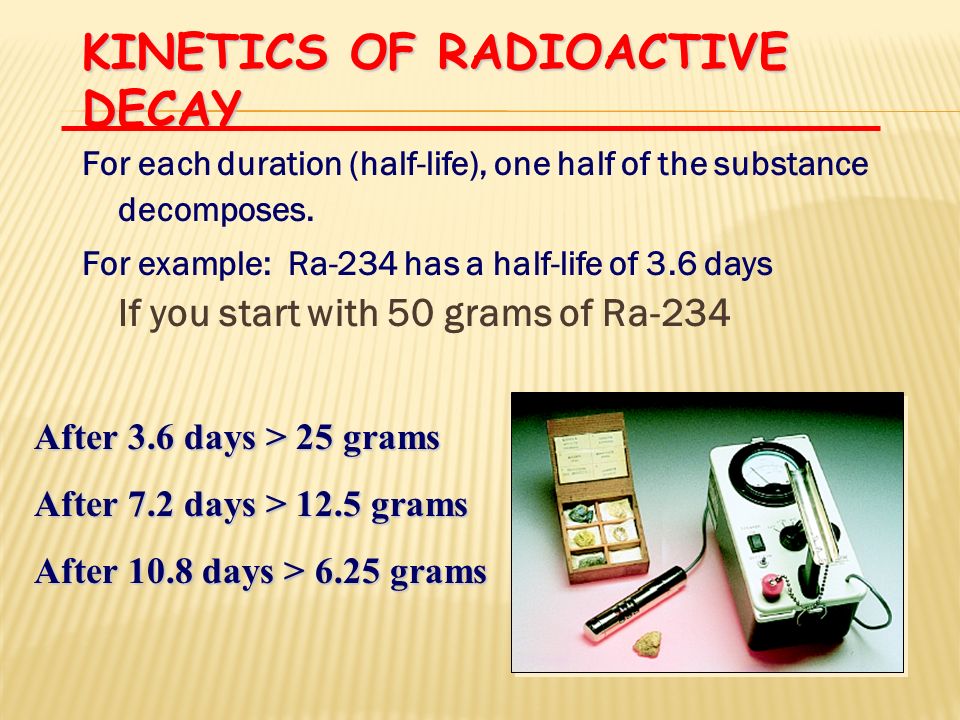 radioactive dating adalah