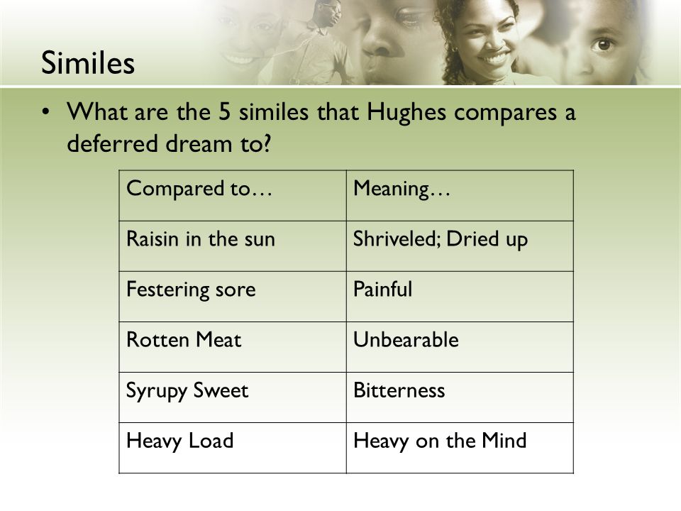 Similes What are the 5 similes that Hughes compares a deferred dream to.
