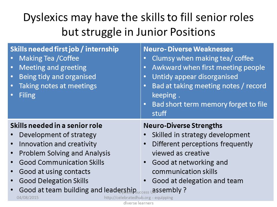 Finding A Dyslexic Approach To Career Planning Charles Freeman Dyslexic Success Uk Equipping Diverse Ppt Download