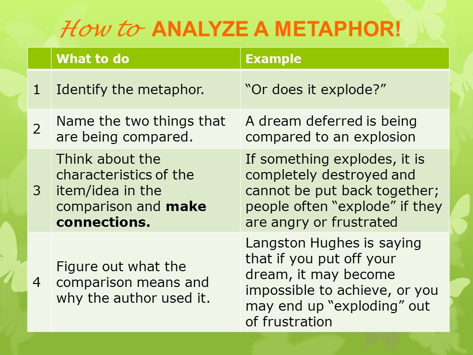 How to ANALYZE A METAPHOR.