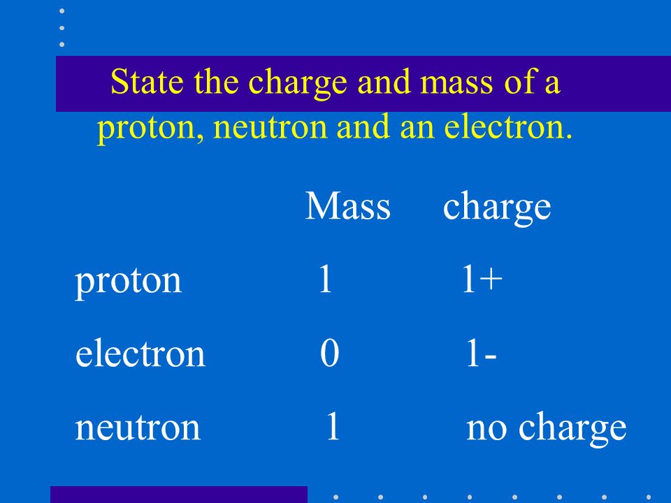 State the charge and mass of a proton, neutron and an electron.