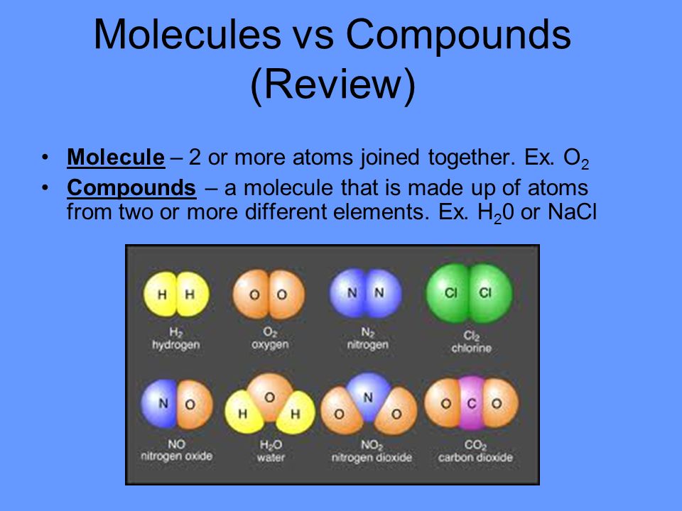 Molecules vs Compounds (Review) Molecule – 2 or more atoms joined together.