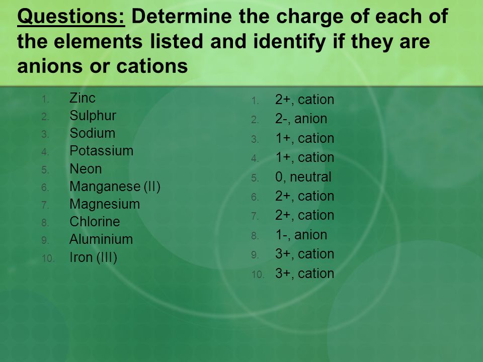 Questions: Determine the charge of each of the elements listed and identify if they are anions or cations 1.