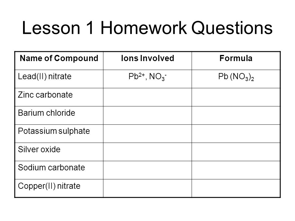 Lesson 1 Homework Questions Name of CompoundIons InvolvedFormula Lead(II) nitratePb 2+, NO 3 - Pb (NO 3 ) 2 Zinc carbonate Barium chloride Potassium sulphate Silver oxide Sodium carbonate Copper(II) nitrate