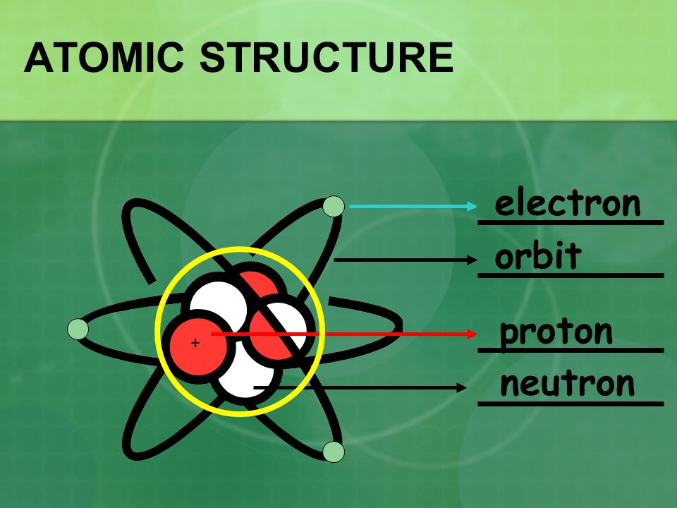 ATOMIC STRUCTURE + electron orbit proton neutron